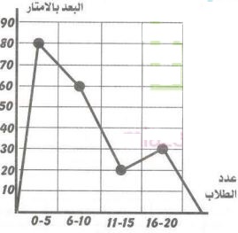 إجابة السؤال 13